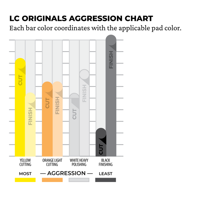 Lake Country Red Foam Final Finishing Pad