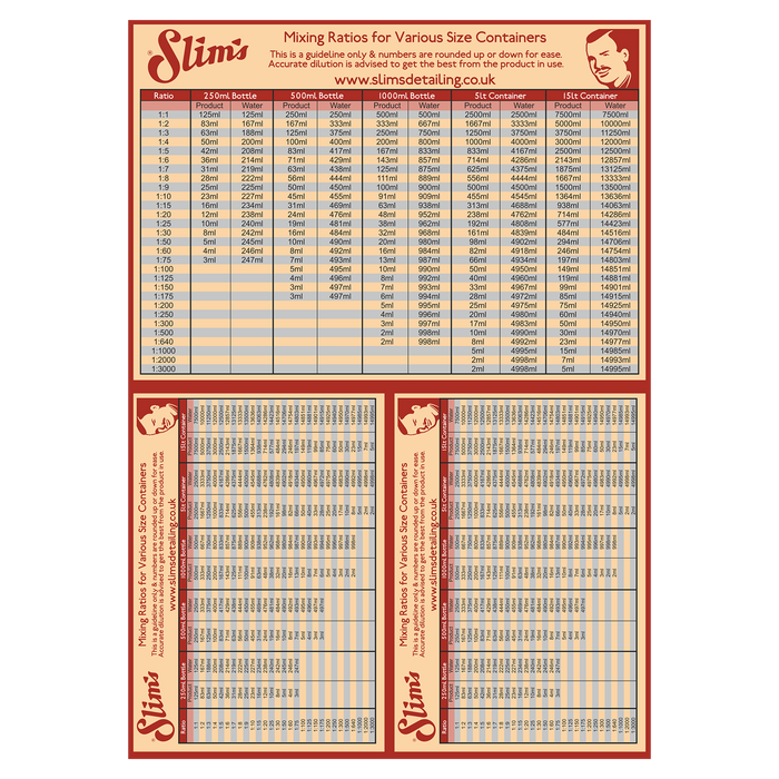 Slim's Detailing Sheet of 3 Mixing Ratio Stickers